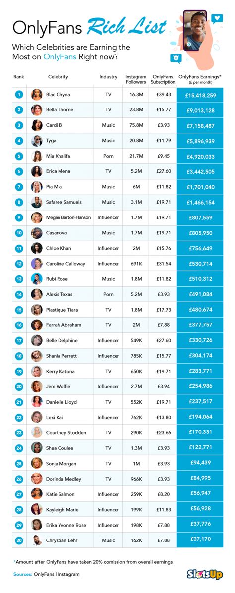 The 10 richest OnlyFans content creators in 2024, revealed